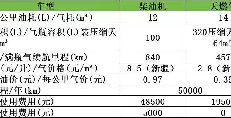 二手江淮骏铃 129马力 载货车